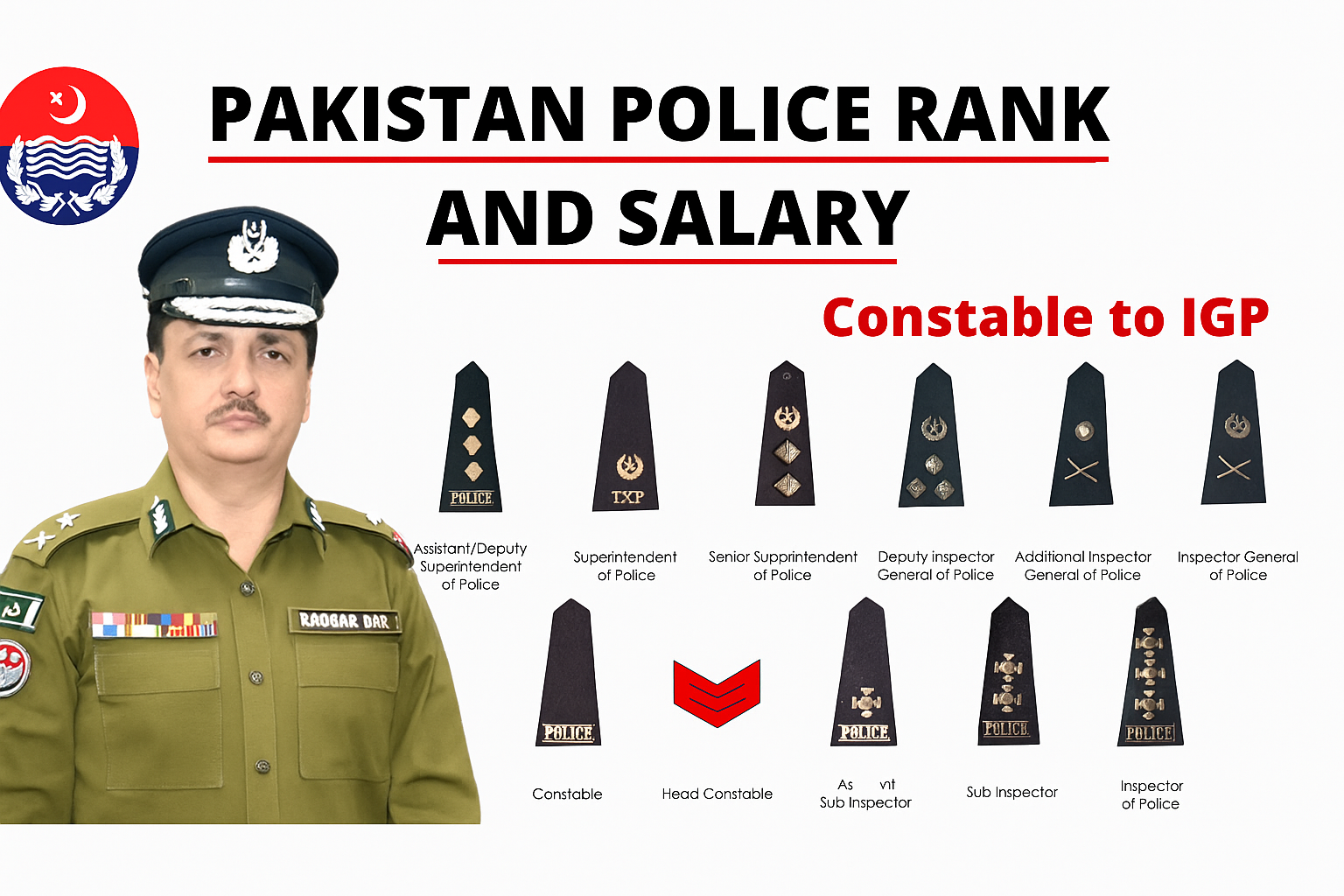 Police Ranks in Pakistan With Salary